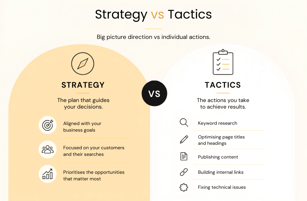 Search intent and keyword research illustration