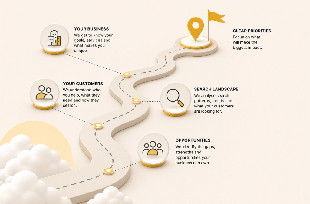 Illustration of a search landscape with a connected road leading between SEO strategy points
