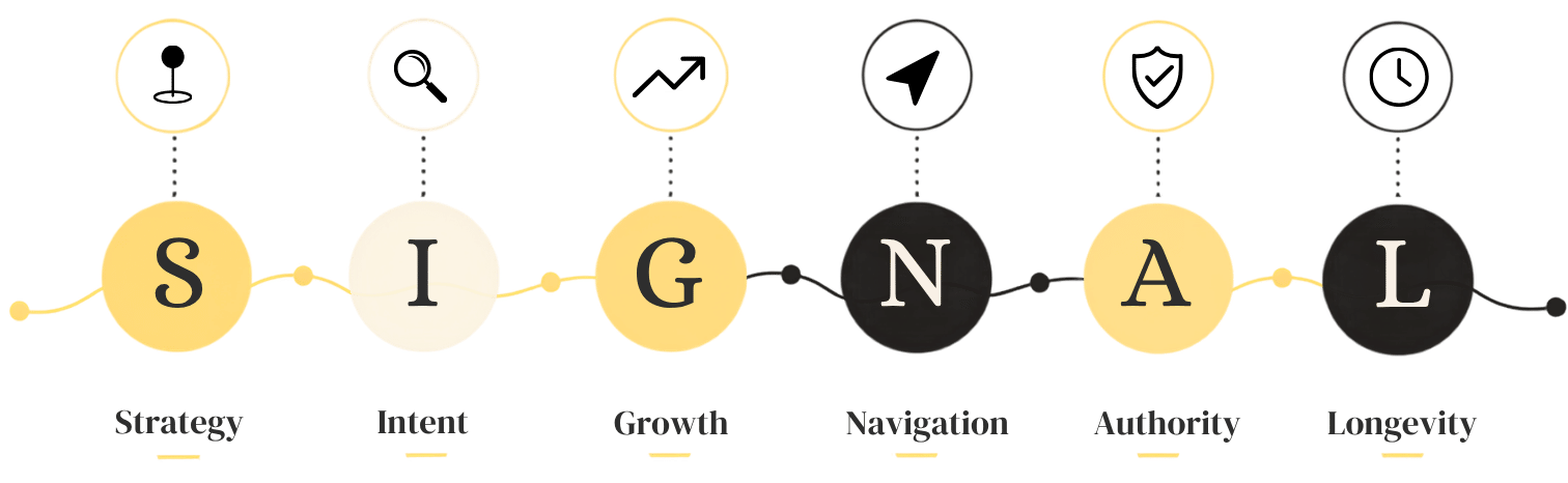 The Seek & Signal SIGNAL Framework for strategic SEO